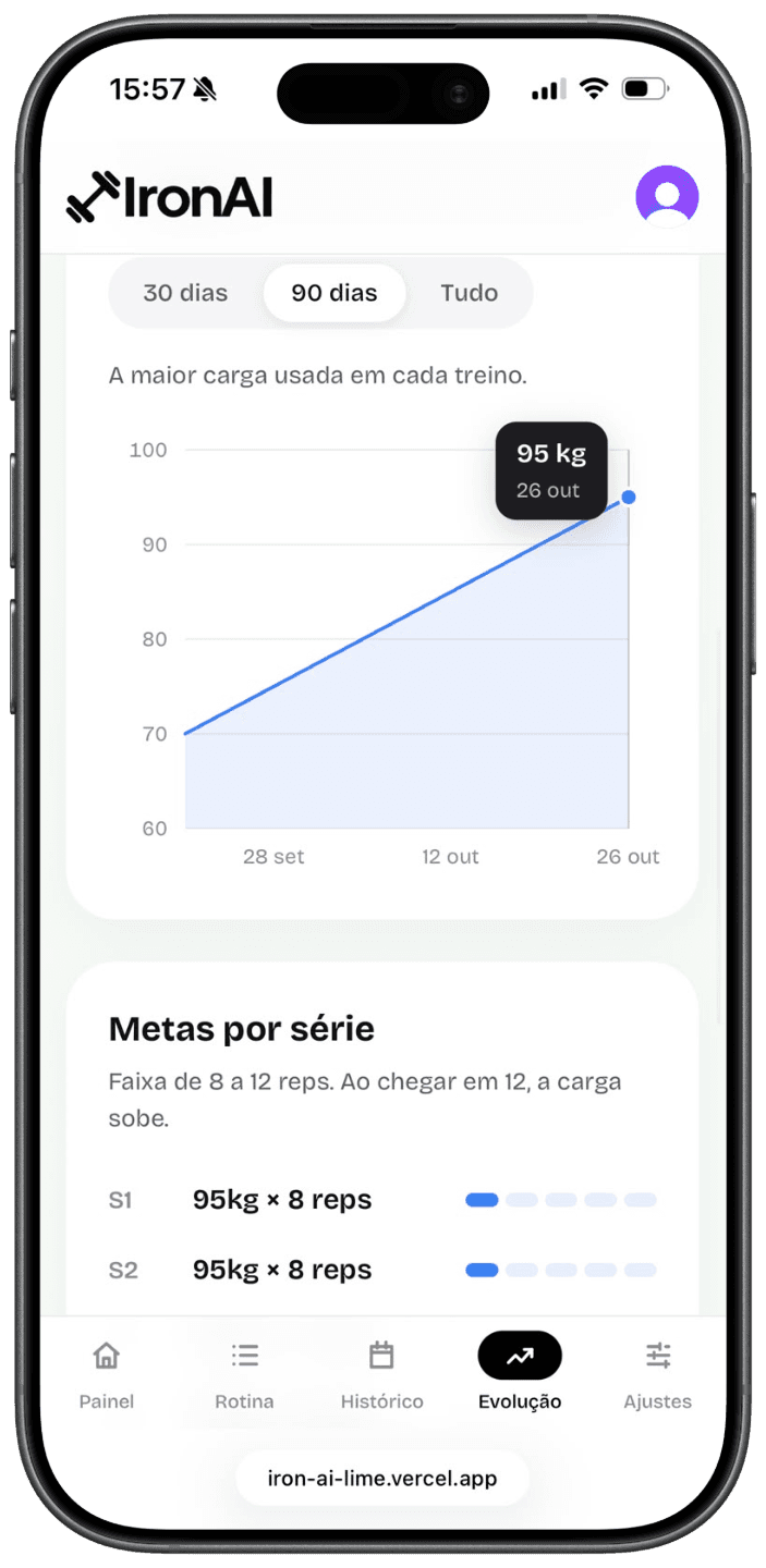 Resumo de progressão no supino reto enviado pelo Iron AI